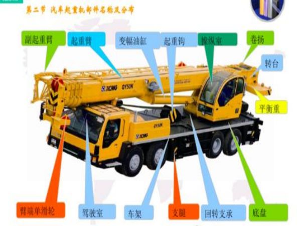 新乡开发区吊车出租公司电话_吊车的保养方法和日常